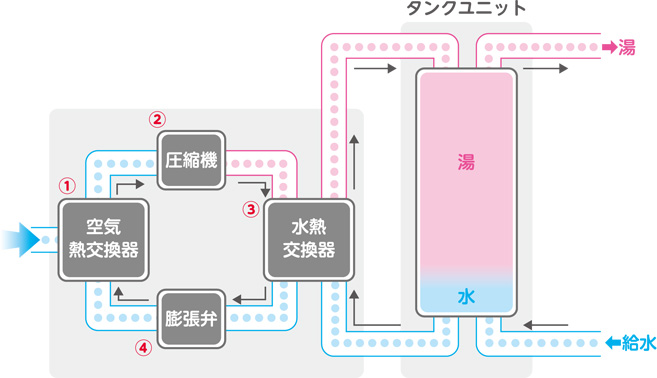 タンクユニット